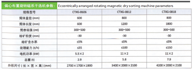 干選機技術(shù)參數(shù).png