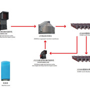 鑫金山短流程臺(tái)時(shí)產(chǎn)量4000噸砂石骨料生產(chǎn)線流程圖(石灰石)