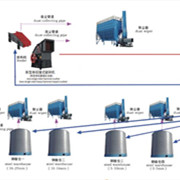 鑫金山獨(dú)創(chuàng)水泥企業(yè)“一機(jī)兩用、兩線并用”工藝