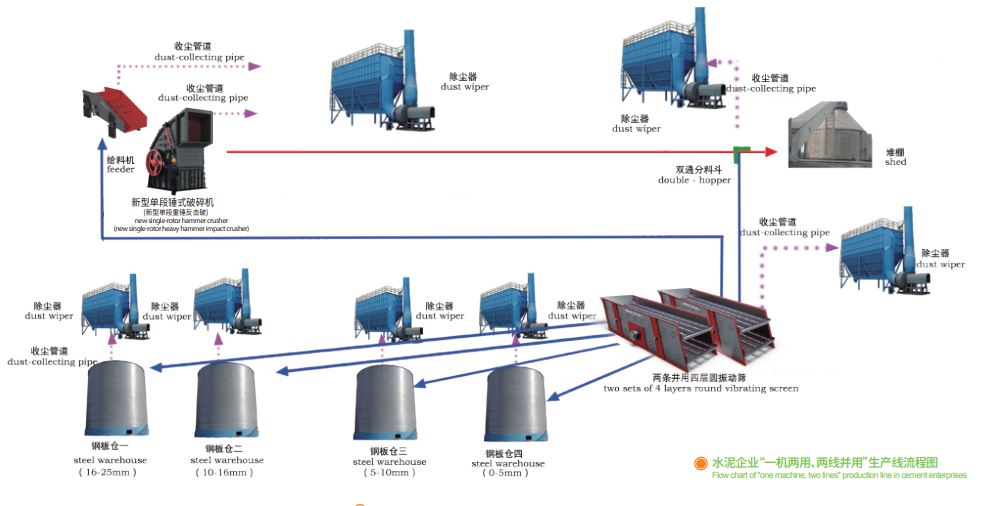 鑫金山獨創(chuàng)水泥企業(yè)“一機兩用、兩線并用”工藝